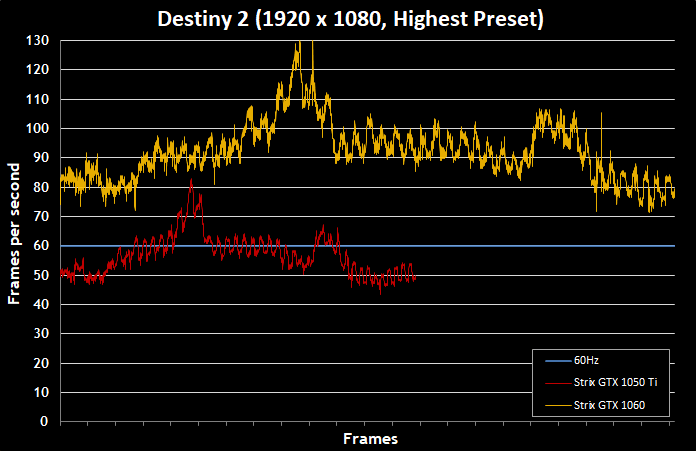 Destiny-2-Graphics-Performance-Guide-24